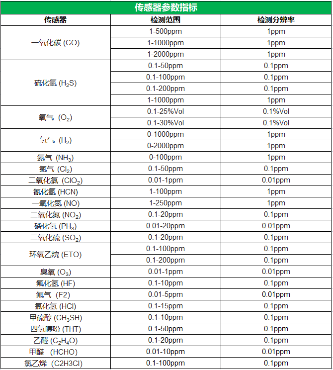 MP100傳感器參數(shù).png