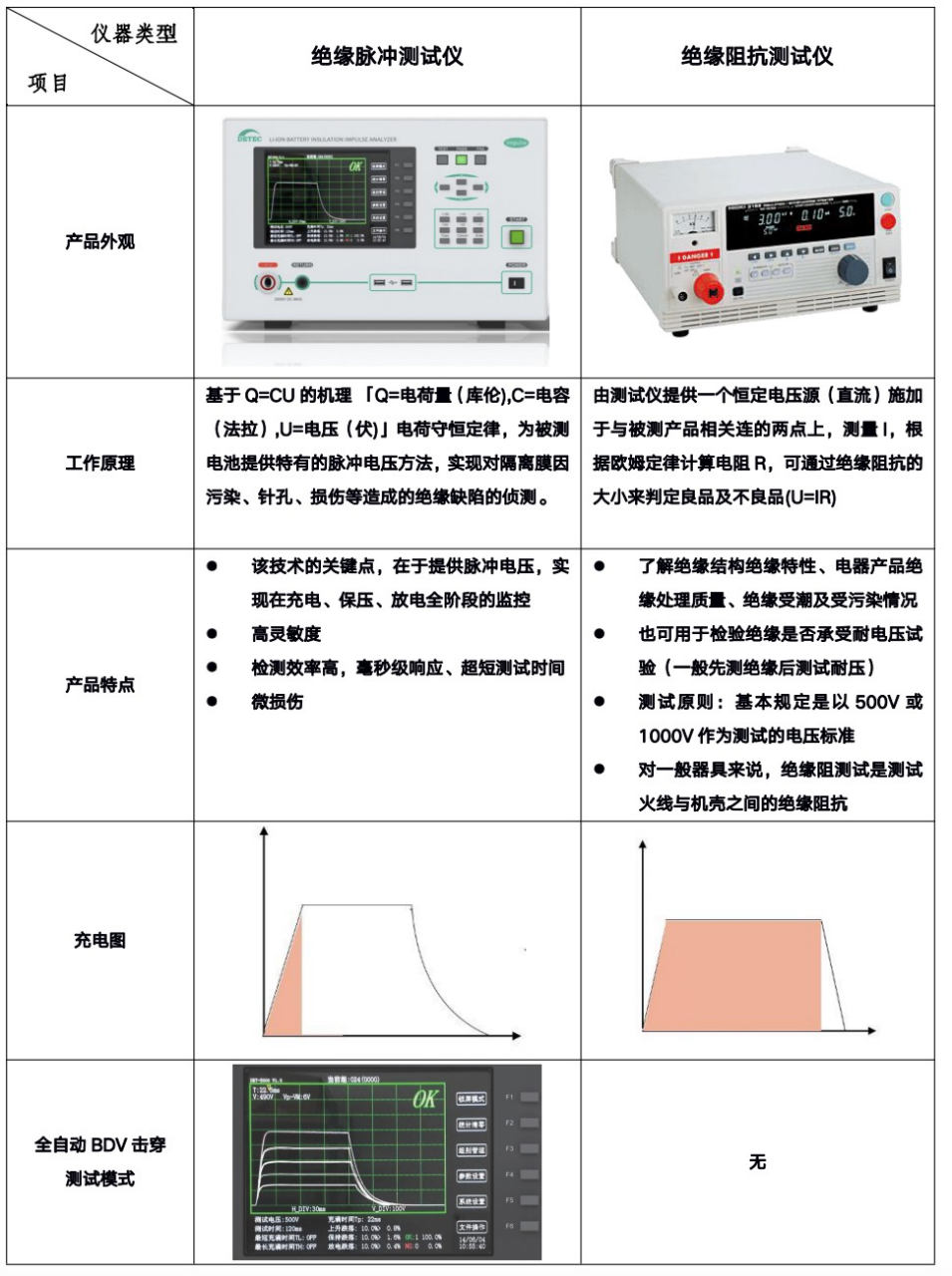 絕緣脈沖測(cè)試儀VS絕緣阻抗測(cè)試儀.png